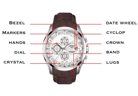 watch detail sheet